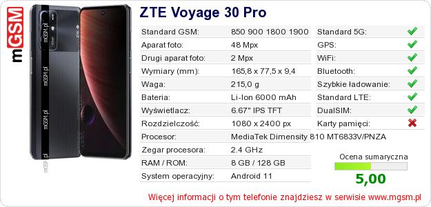 Dane telefonu ZTE Voyage 30 Pro