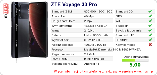 Dane telefonu ZTE Voyage 30 Pro Dane telefonu ZTE Voyage 30 Pro