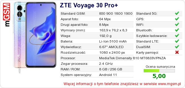 Dane telefonu ZTE Voyage 30 Pro+ Dane telefonu ZTE Voyage 30 Pro+