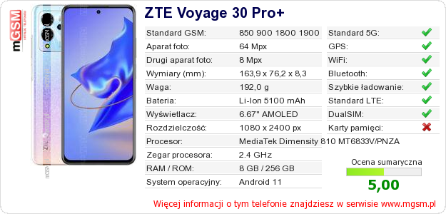 Dane telefonu ZTE Voyage 30 Pro+ Dane telefonu ZTE Voyage 30 Pro+