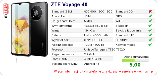 Dane telefonu ZTE Voyage 40