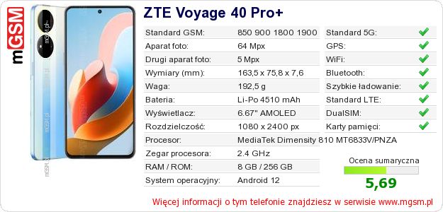 Dane telefonu ZTE Voyage 40 Pro+