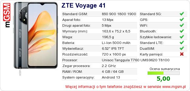 Dane telefonu ZTE Voyage 41
