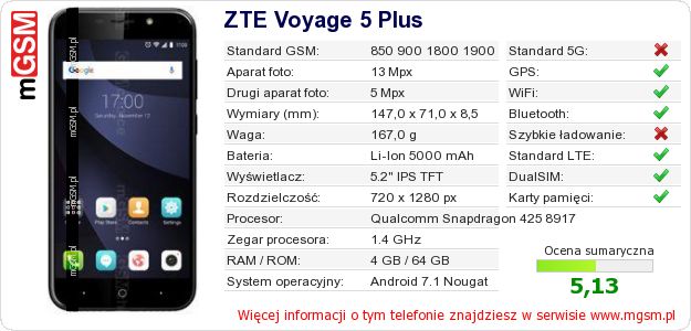 Dane telefonu ZTE Voyage 5 Plus