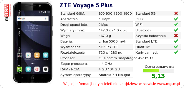 Dane telefonu ZTE Voyage 5 Plus