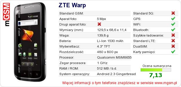 Dane telefonu ZTE Warp