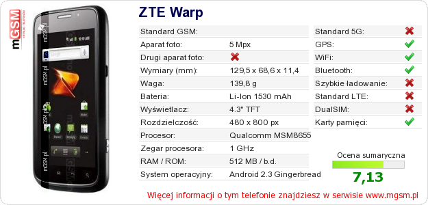 Dane telefonu ZTE Warp