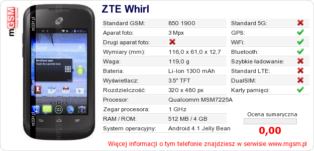 Dane telefonu ZTE Whirl