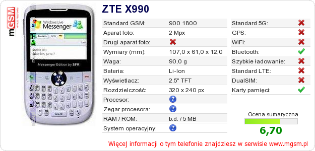 Dane telefonu ZTE X990