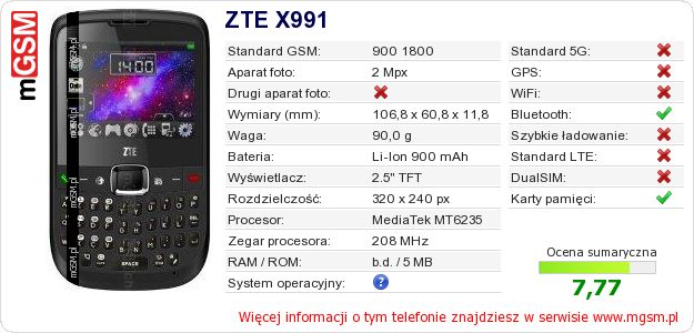Dane telefonu ZTE X991