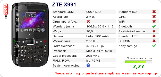 Dane telefonu ZTE X991