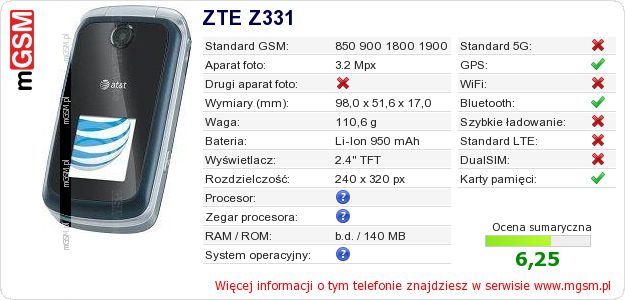 Dane telefonu ZTE Z331 Dane telefonu ZTE Z331