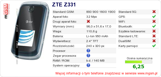 Dane telefonu ZTE Z331