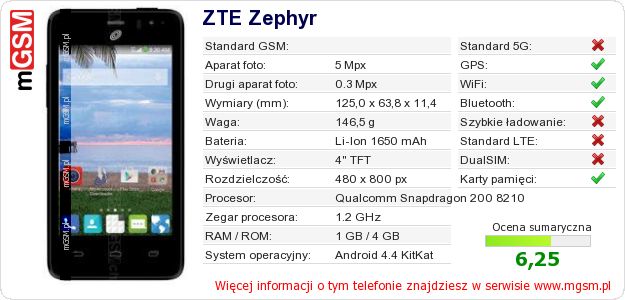 Dane telefonu ZTE Zephyr Dane telefonu ZTE Zephyr