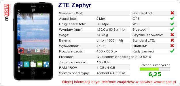 Dane telefonu ZTE Zephyr