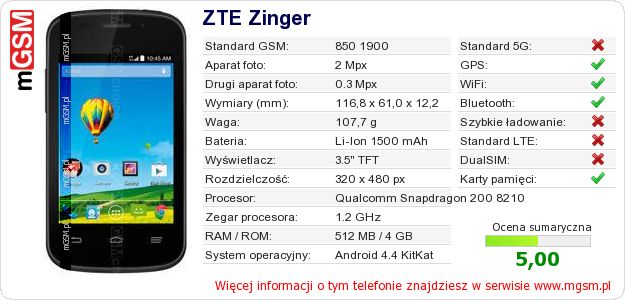 Dane telefonu ZTE Zinger Dane telefonu ZTE Zinger