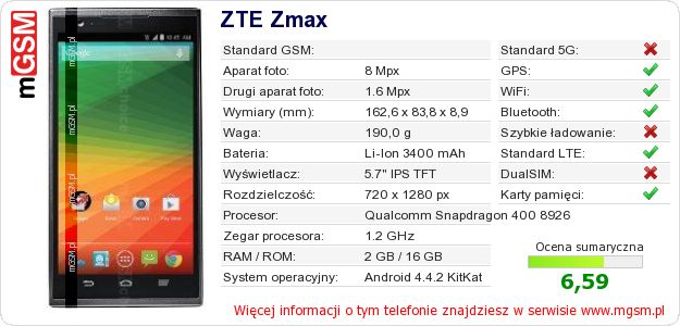 Dane telefonu ZTE Zmax