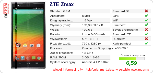 Dane telefonu ZTE Zmax
