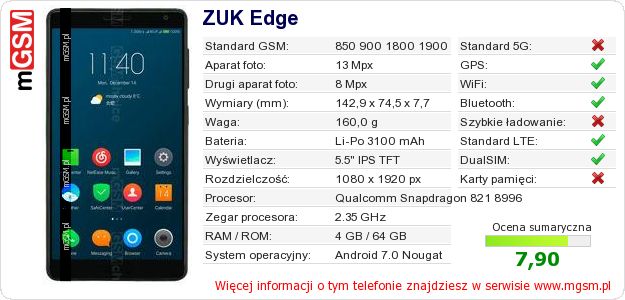 Dane telefonu ZUK Edge Dane telefonu ZUK Edge