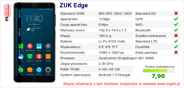 Dane telefonu ZUK Edge