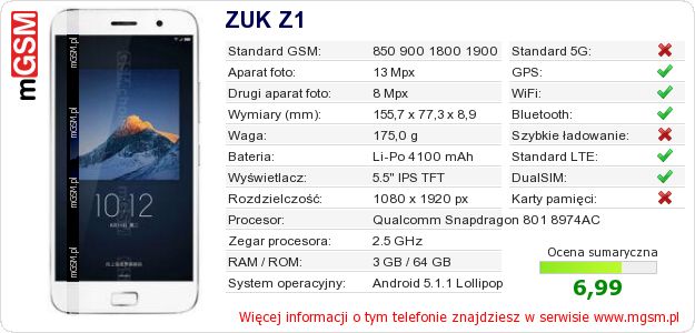 Dane telefonu ZUK Z1