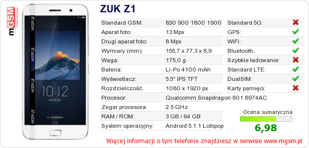 Dane telefonu ZUK Z1