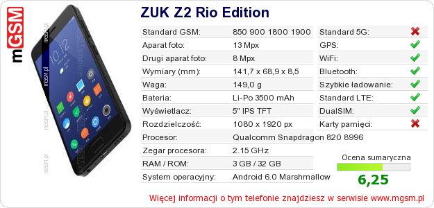 Dane telefonu ZUK Z2 Rio Edition Dane telefonu ZUK Z2 Rio Edition