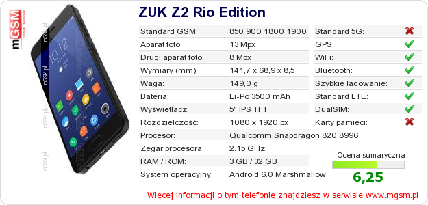 Dane telefonu ZUK Z2 Rio Edition